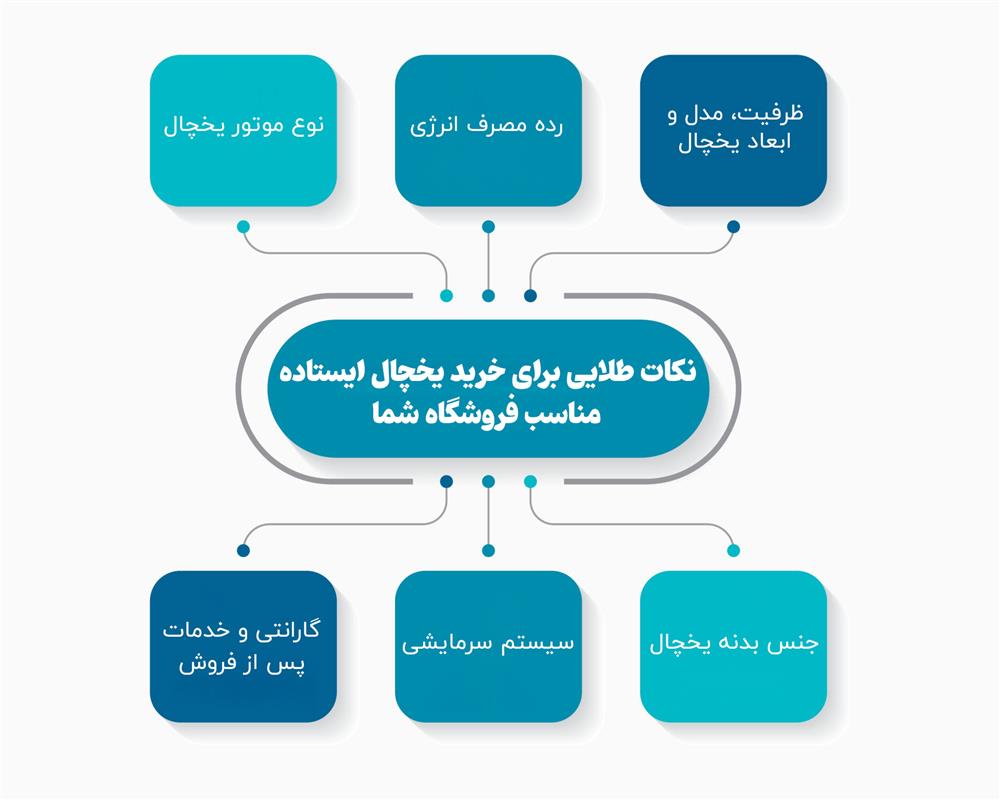 نکات مهم هنگام خرید یخچال ایستاده